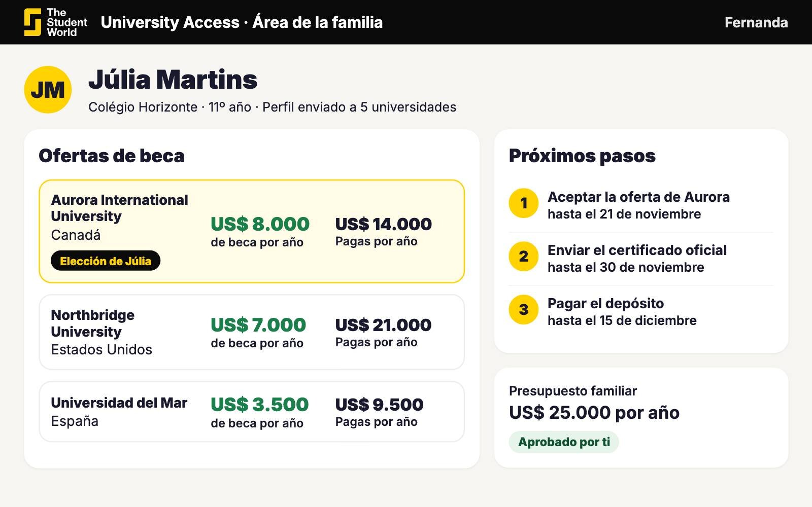 Inicio del área de la familia