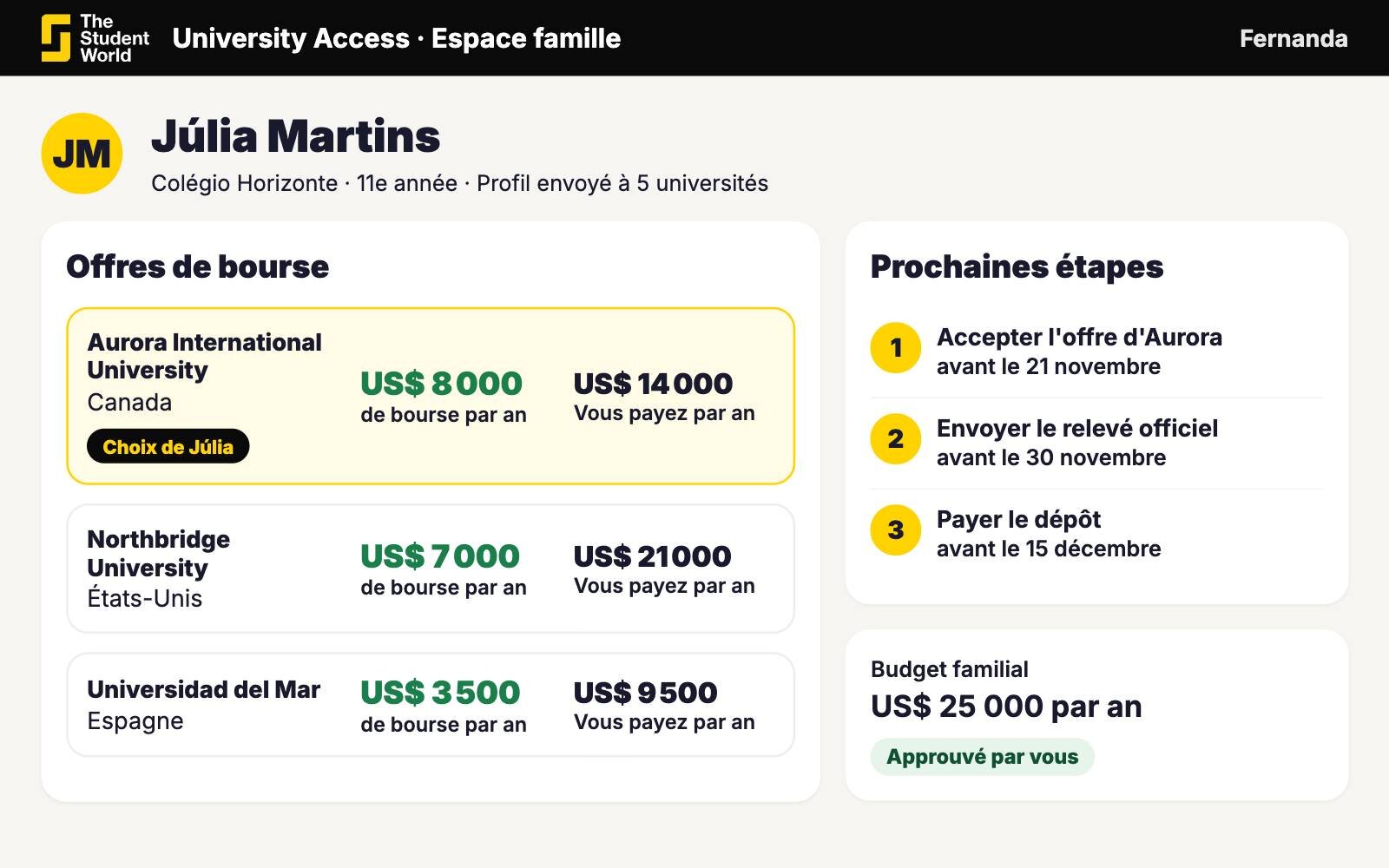 Accueil de l'espace famille