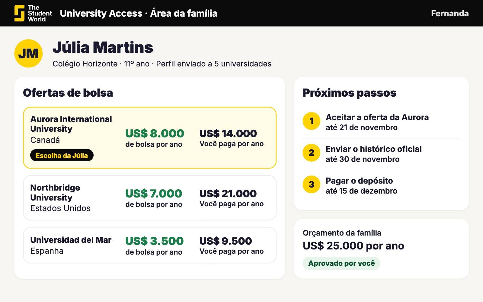 Início da área da família